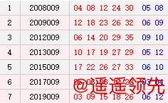 阳历1月21日开奖号码汇总