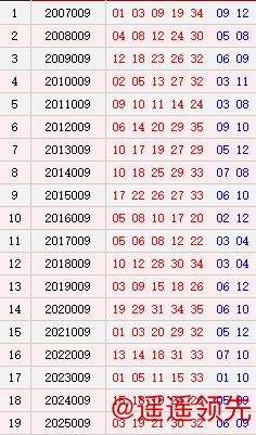 大乐透009期历史同期号码