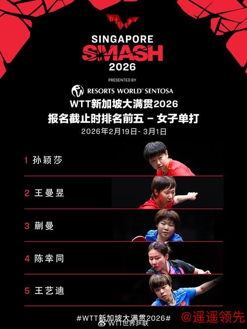 WTT新加坡大满贯首批参赛名单公布 王楚钦、孙颖莎分别出战男女单打