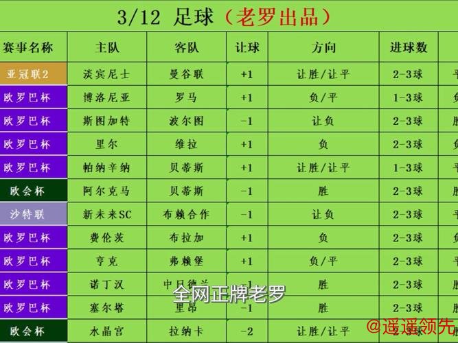 世界杯买球推荐全站解析