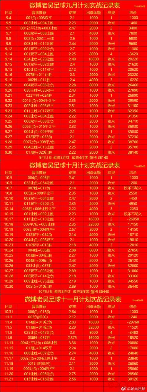 世界杯买球推荐攻略分析